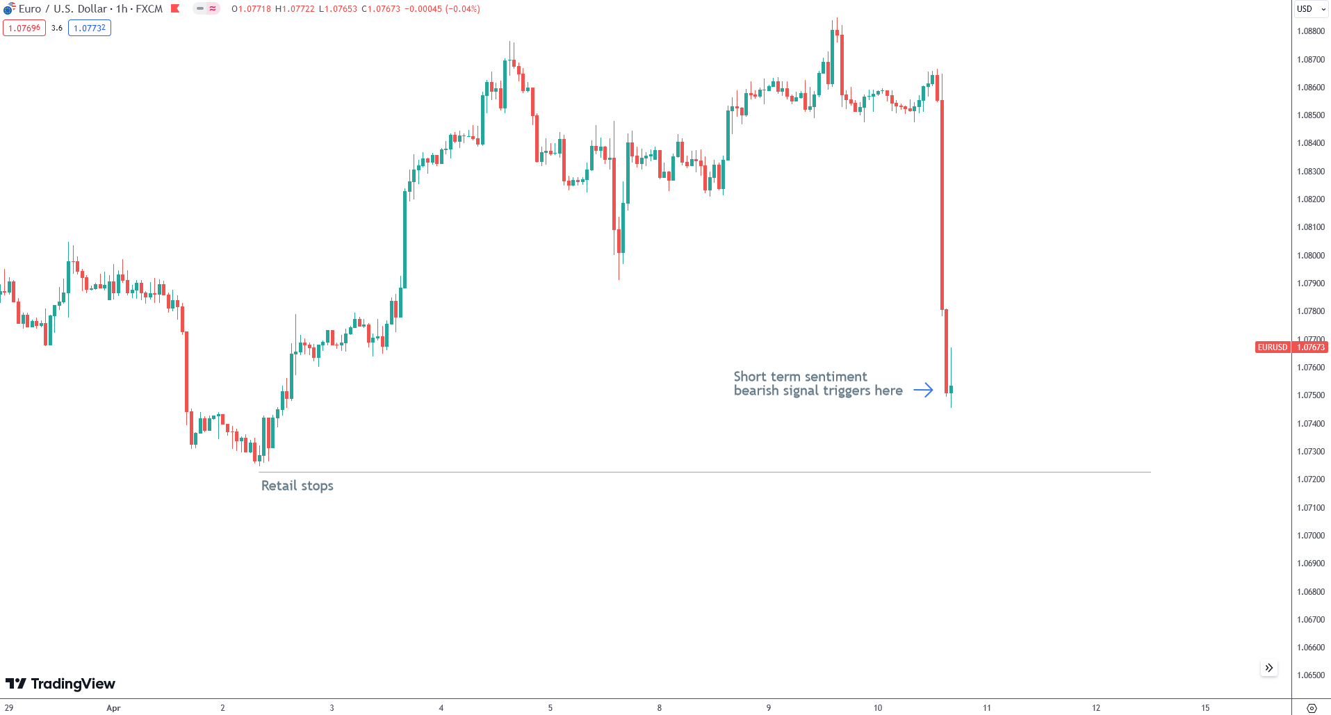 How to trade the retail sentiment - BeSomebodyFX Terminal