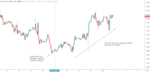 How to use the institutional activity data - BeSomebodyFX Terminal